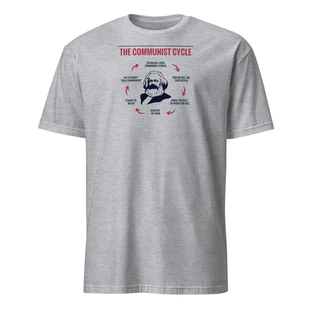 Karl Marx Communist Life Cycle Political Humor - Adult & Kids T-Shirts, Sweatshirts & Hoodies apparel design preview 1