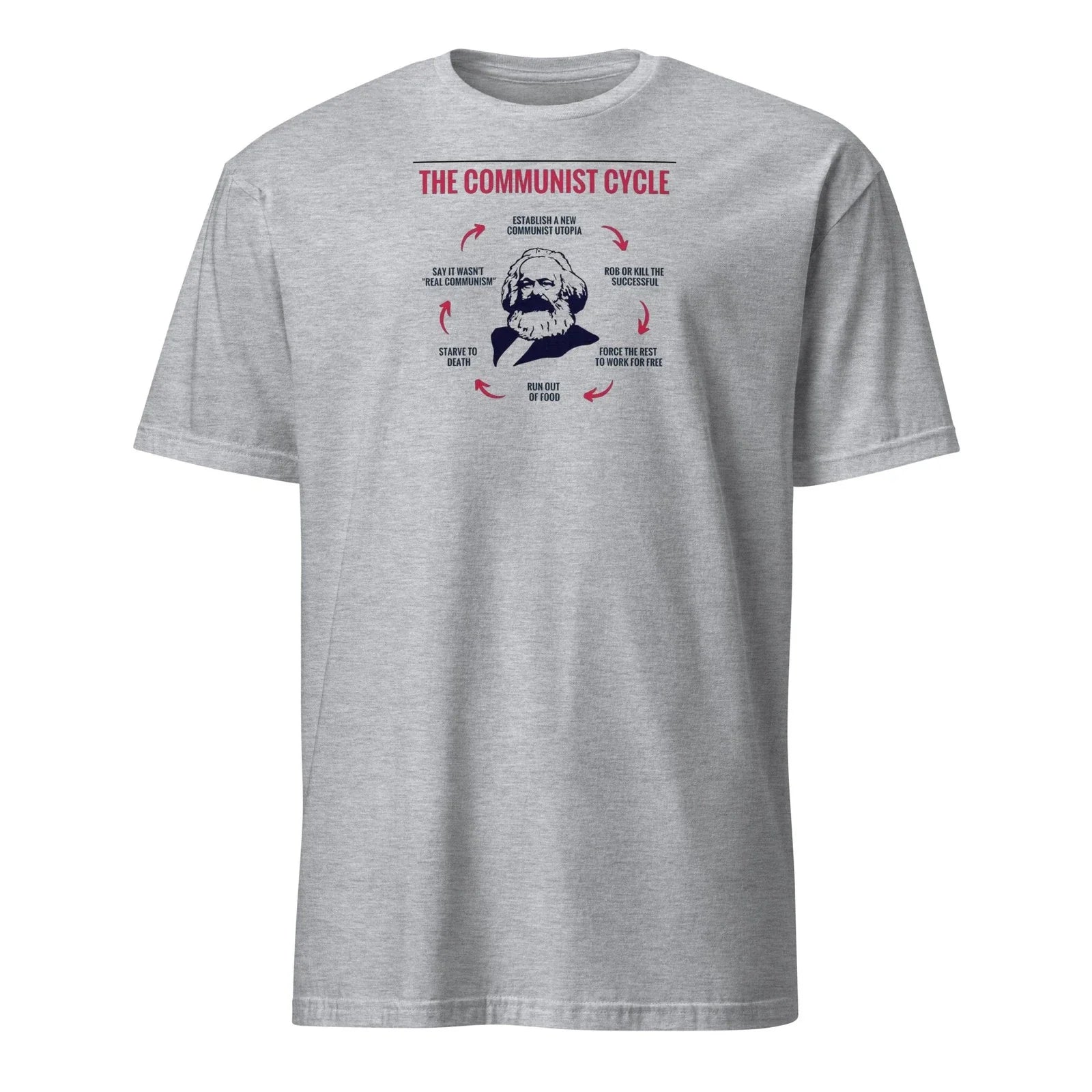 Karl Marx Communist Life Cycle Political Humor - Adult & Kids T-Shirts, Sweatshirts & Hoodies apparel design preview 1